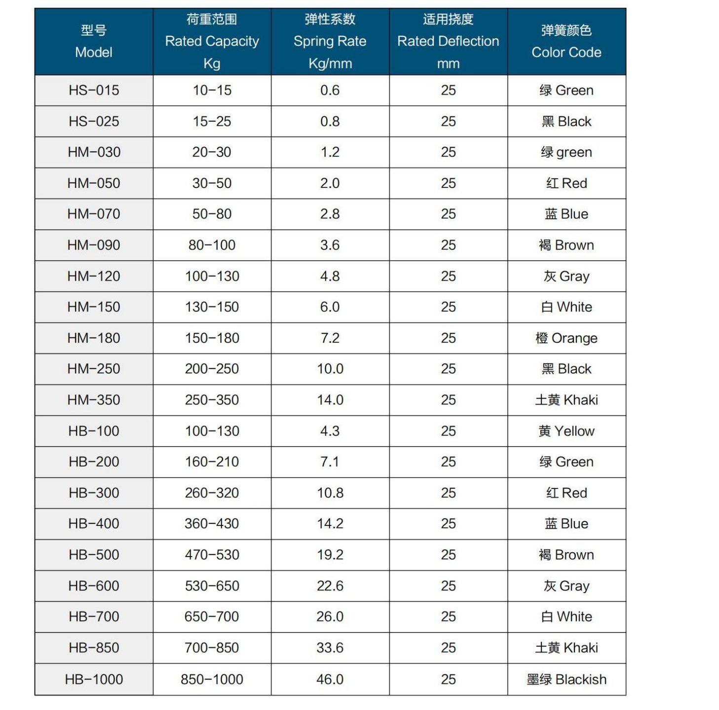 吊式減振器